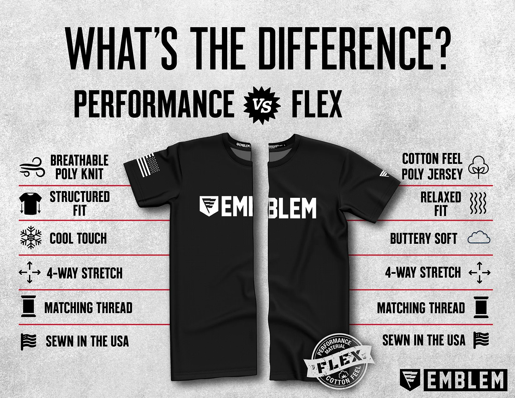 Gridlock protection Core Men's SS Flex Performance Tee - NDaDUL