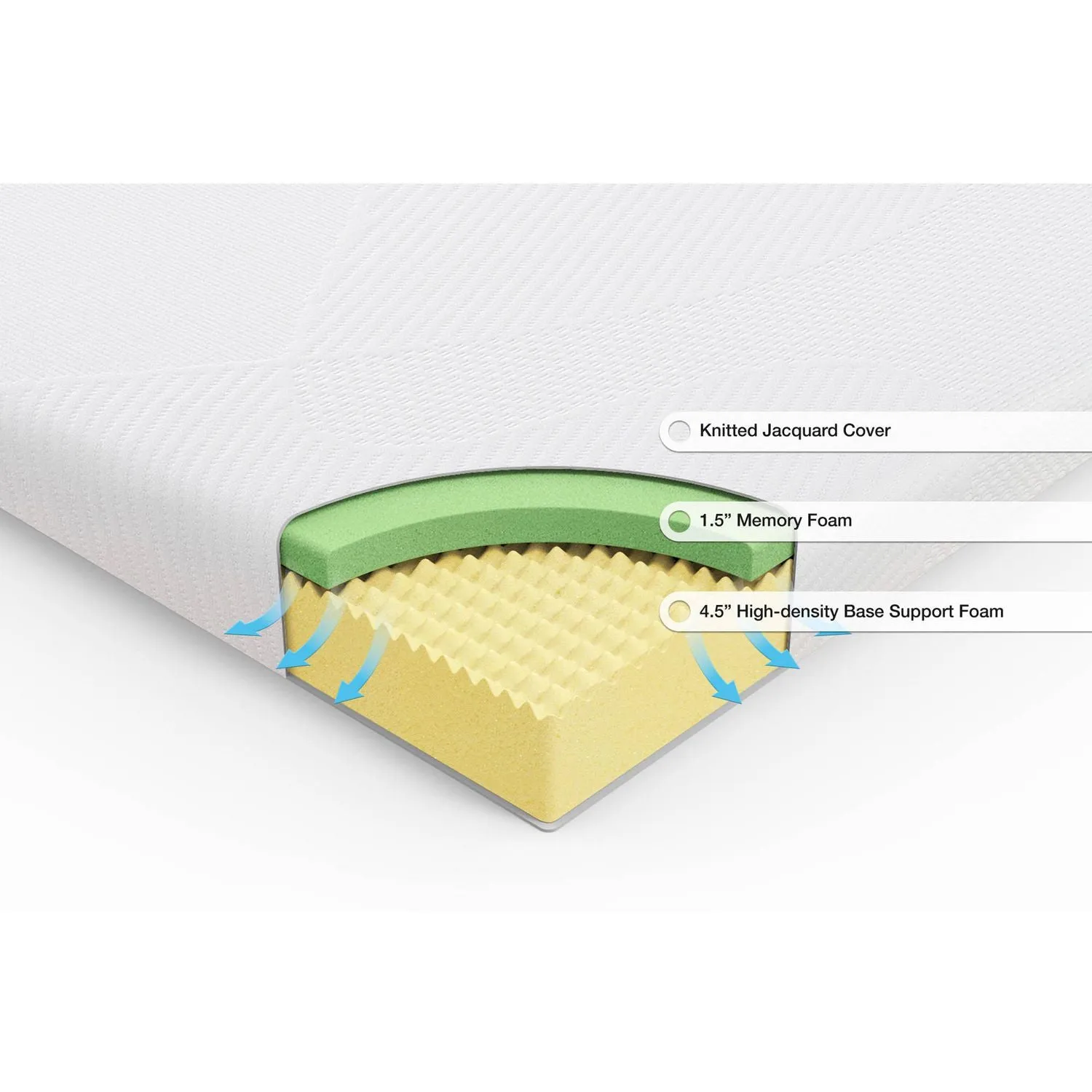 New TWIN Zinus Spa Sensations 6-inch Memory Foam Mattress in a Box with Pressure Relief Support! Retails $165 